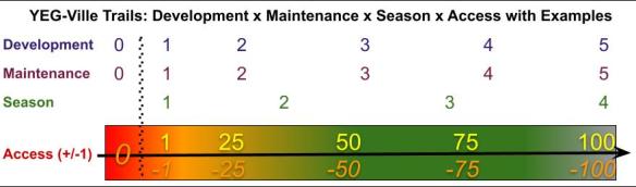 Trail Classification Matrix Site and Trail Classification Ratings | YEG Ville