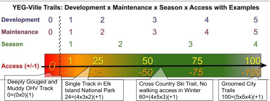 Trail Classification System with examples - YEG-Ville.